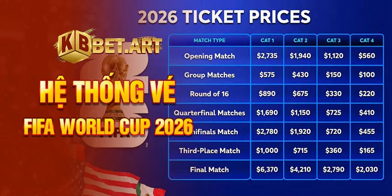Hệ thống vé FIFA world cup 2026